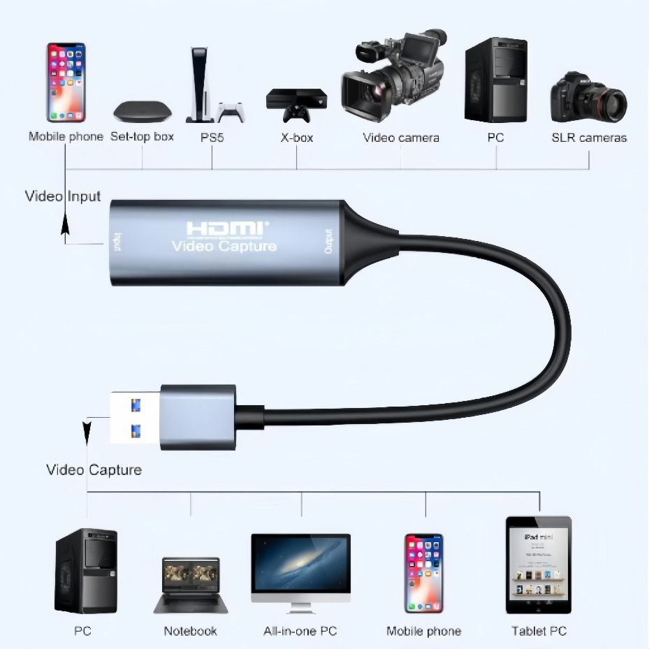 Карта видеозахвата USB-C 2.0/3 – обзор и цена Party Games Pc